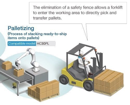 Yaskawa launches the MOTOMAN-HC30PL, a human collaboration robot that can be used for palletizing applications, with a payload capacity of 30 kg